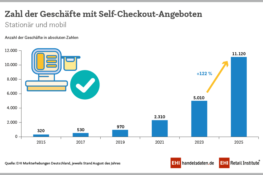 Image is not available